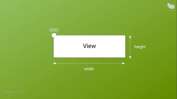 تصویر-شاخص-آموزش-مفهوم-view-viewgoup-اندروید-هم-رویش
