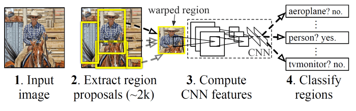 object-detection-tracking-روش-ها-ی-تشخیص-اشیا-سیستم-تشخیص-اشیا-بهترین-روش-تشخیص-اشیا-الگوریتم-ها-ی-تشخیص-اشیا-تشخیص-اشیا-با-بینایی-کامپیوتر-هم-رویش