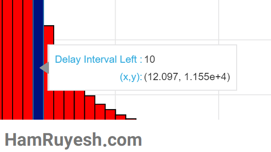 مصورسازی-داده-با-پایتون-هم-رویش