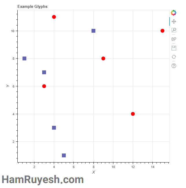 مصورسازی-داده-با-Bokeh-هم-رویش