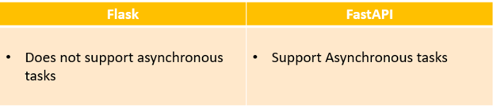 مقایسه Flask و FastAPI --- فلسک یا فست ای پی آی کدام بهتر است؟ | هم رویش