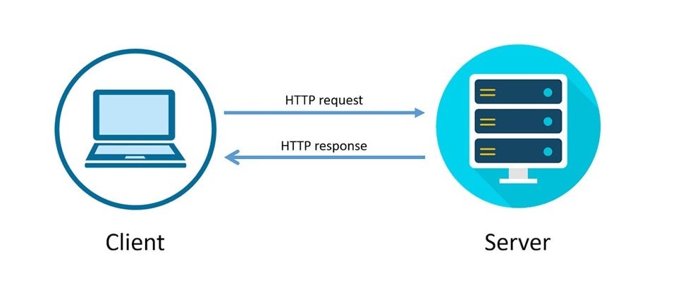 HTTP-چیست-چرخه-وبسایت-چیست-بررسی-یک-درخواست-و-پاسخ-HTTP-انواع-متد-HTTP-کد-های-وضعیت-HTTP-هم-رویش