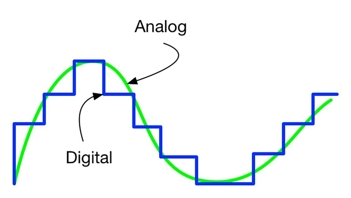 سیگنال-آنالوگ-و-دیجیتال-چیست-سیگنال-چیست-به-زبان-ساده-سیگنال-آنالوگ-چیست-تفاوت-سیگنال-آنالوگ-با-دیجیتال-هم-رویش