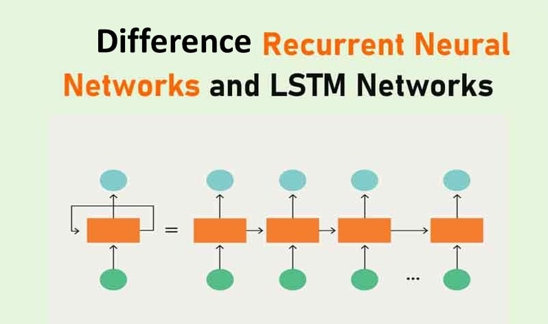 تفاوت-معماری-RNN-و-LSTM-مزایای-شبکه-عصبی-LSTM-معایب-مشکل-گرادیان-در-شبکه-عصبی-RNN-هم-رویش